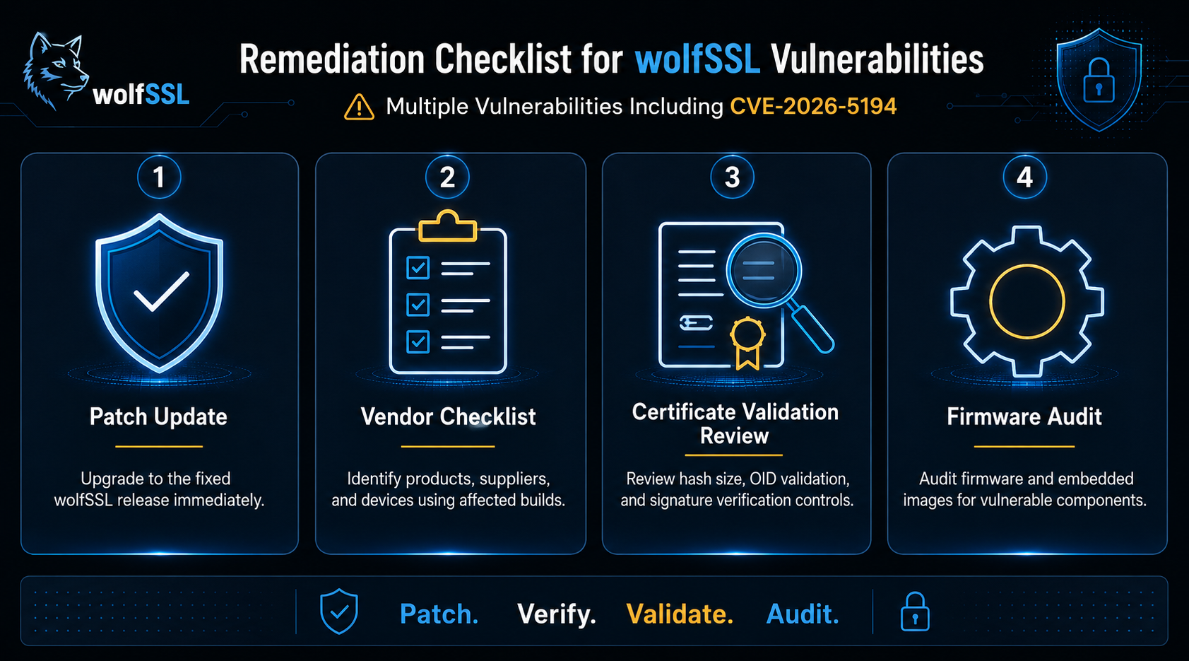 Multiple wolfSSL vulnerabilities remediation checklist for CVE-2026-5194 patching and certificate validation review