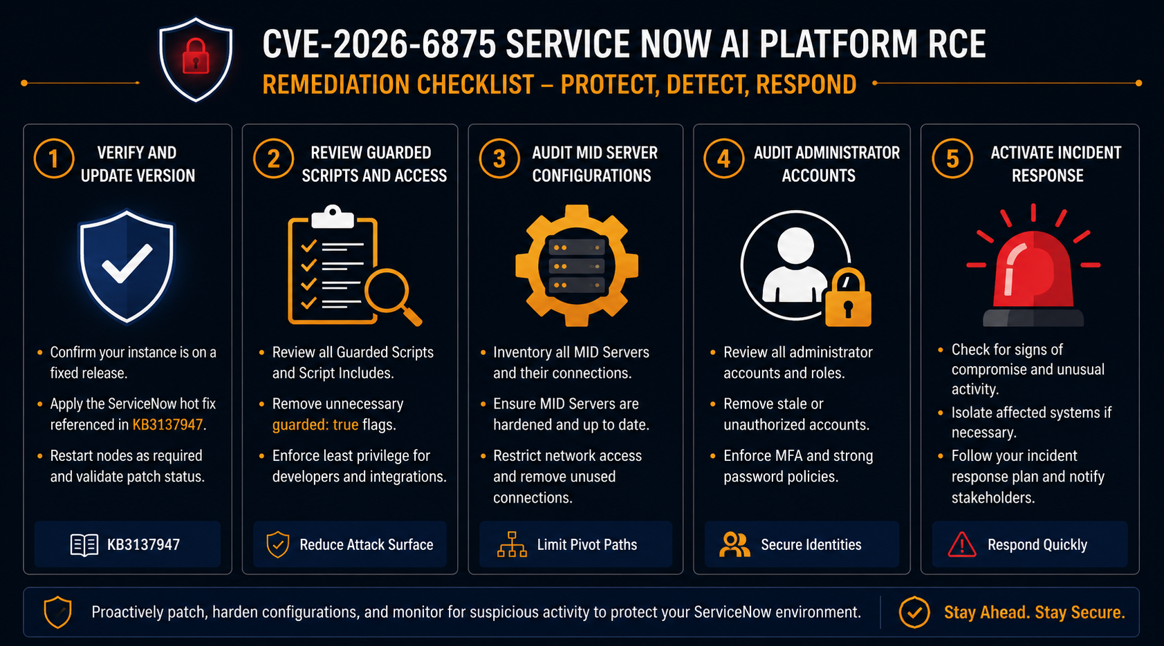 Remediation checklist for ServiceNow AI Platform RCE CVE-2026-6875 covering version verification, Guarded Scripts review, MID Server audit, admin account audit, and incident response activation